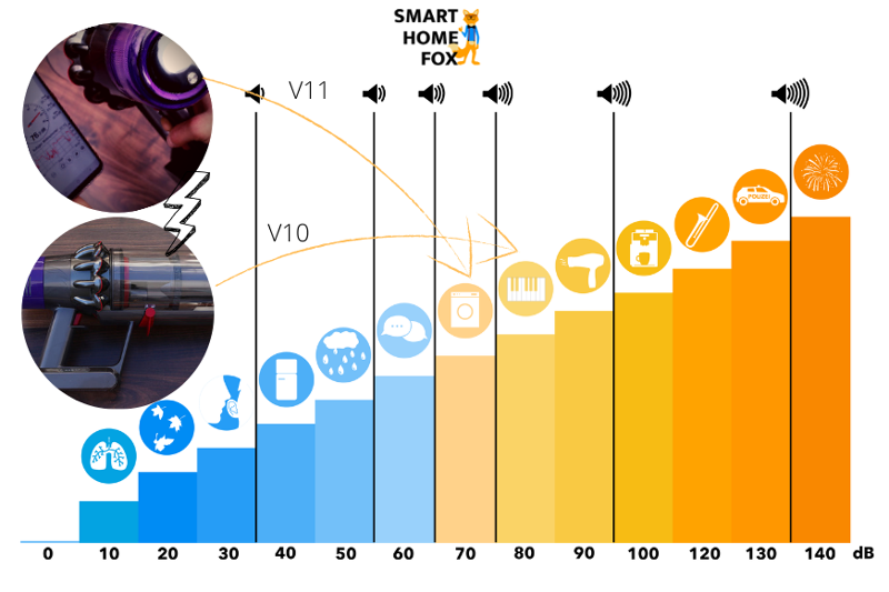 Soundcheck: Comparing the differences between the V10 and V11